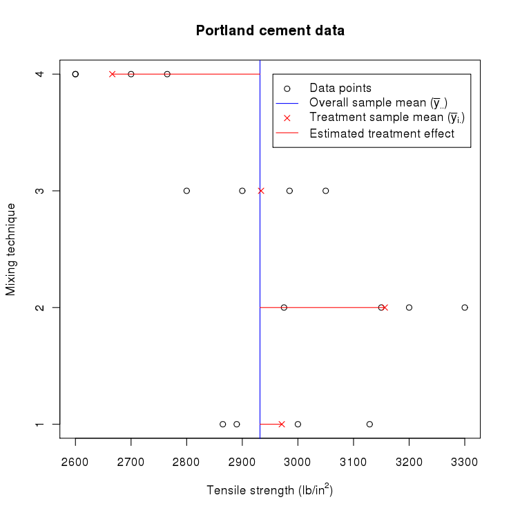 Plot of all data.