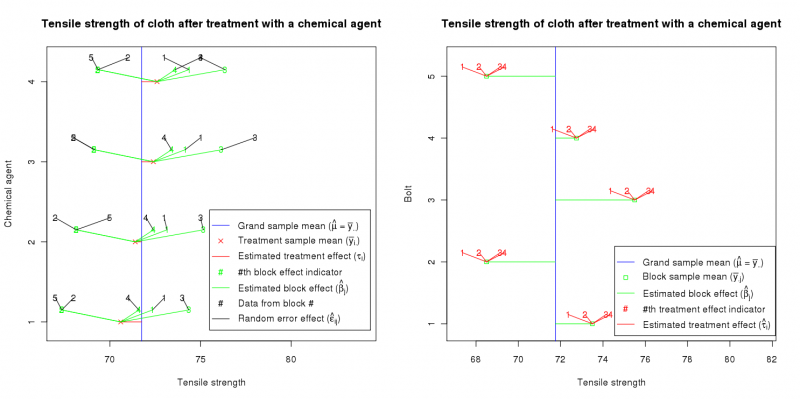 File:4-1dataplot.png