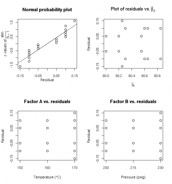 File:5-1norm prob.png
