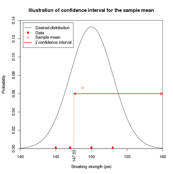 File:Gaussian4.png