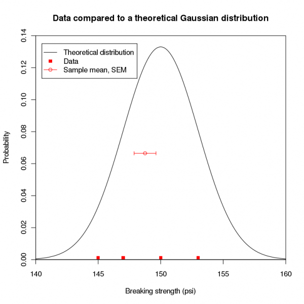 File:Gaussian1.png