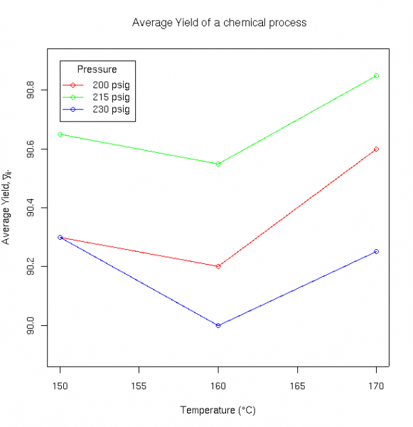 File:5-1yield.png